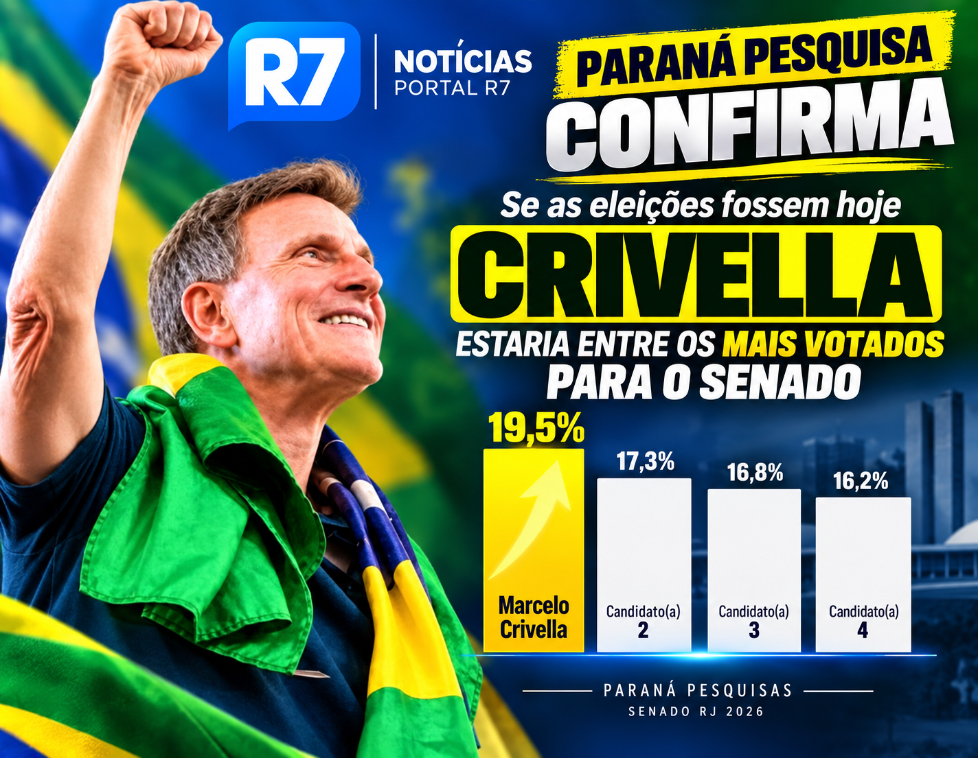 Pesquisa para o Senado no Rio: Benedita tem 32% e Crivella aparece com 19,5%